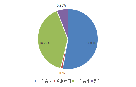 2018第二届全球无人系统大会